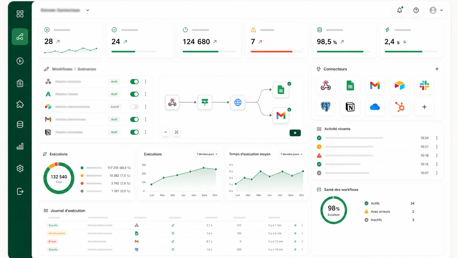 Tableau de bord UI mockup pour agence n8n