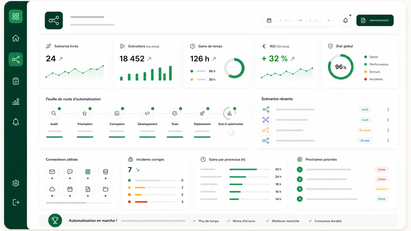 Dashboard final de pilotage pour agence n8n