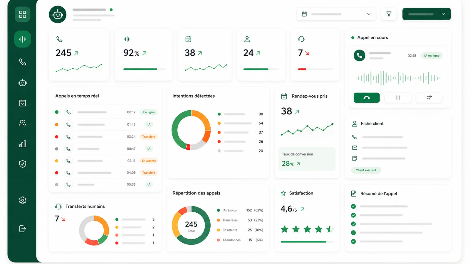 Tableau de bord UI mockup pour agent vocal ia
