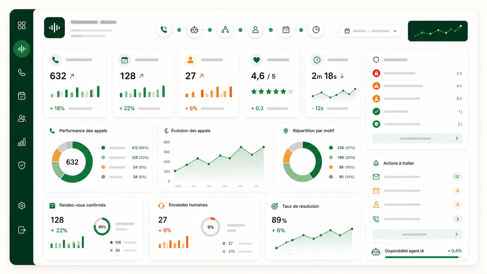 Dashboard final de pilotage pour agent vocal ia