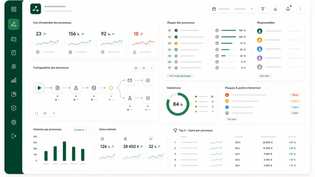 Automatisation des processus métier : par quoi commencer quand on est une PME ?