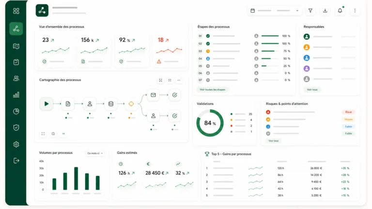 Automatisation des processus métier : par quoi commencer quand on est une PME ?