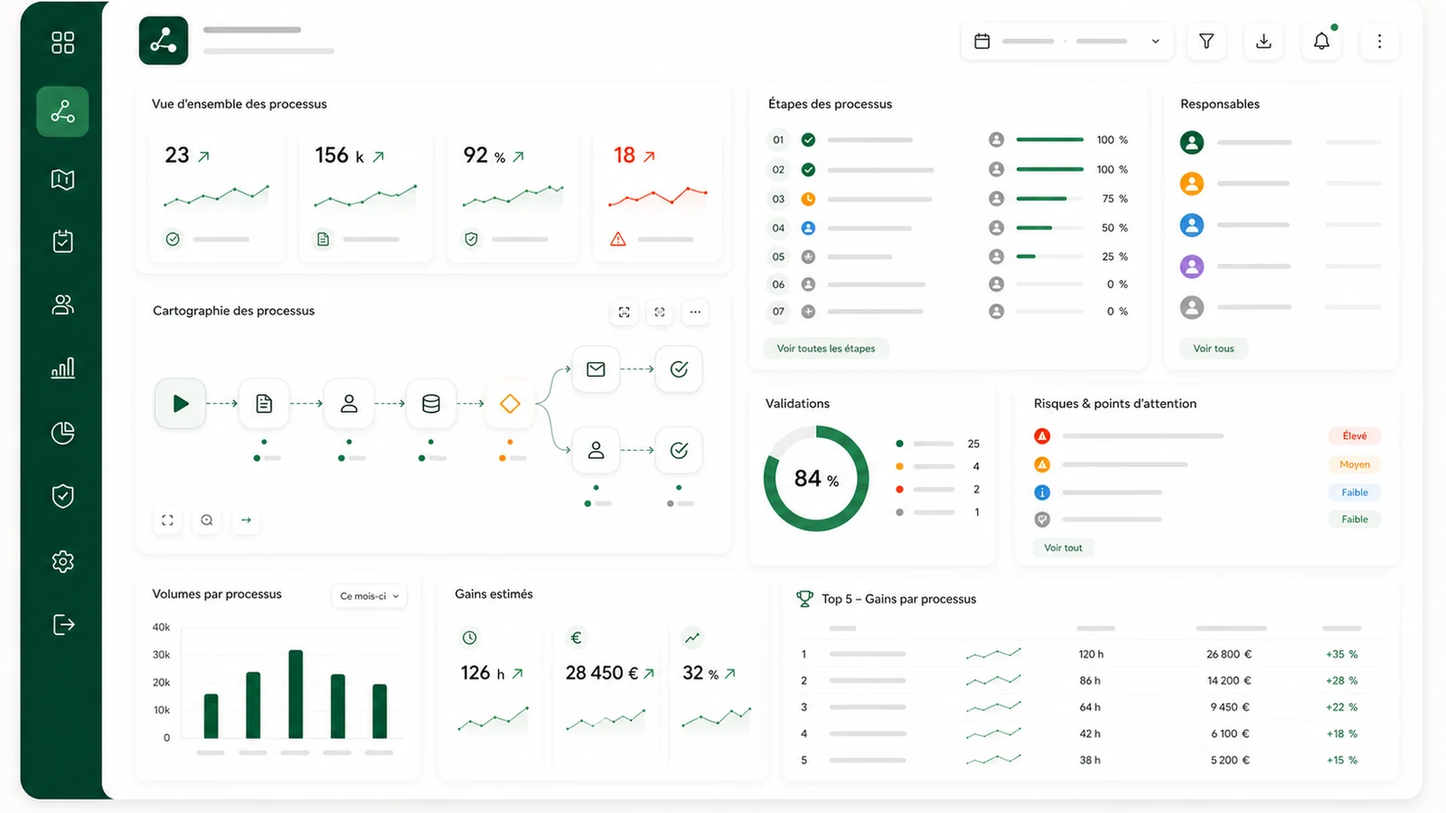 Tableau de bord UI mockup pour automatisation processus métier