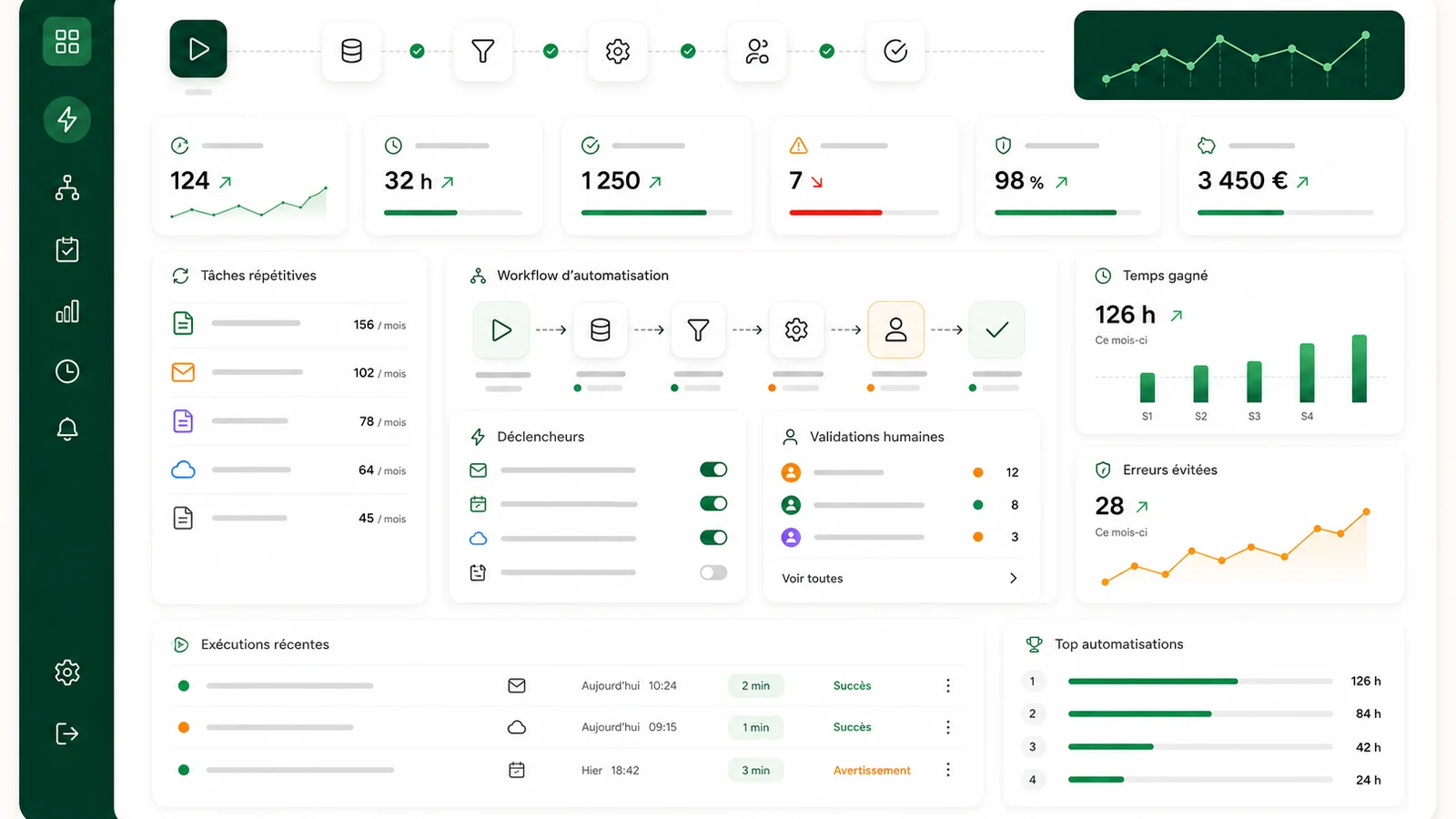 Tableau de bord UI mockup pour automatiser une tache