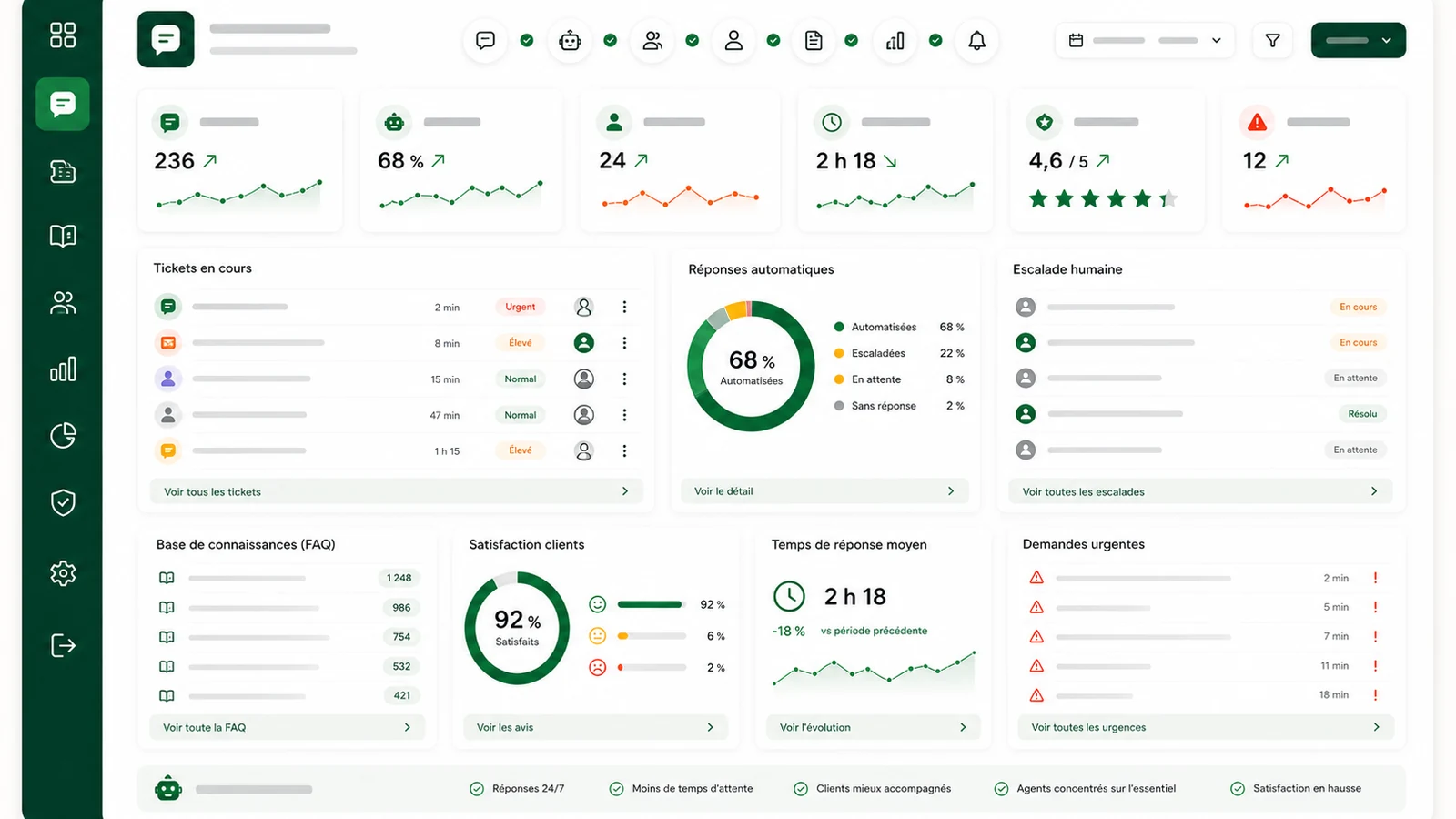 Tableau de bord UI mockup pour chatbot interne entreprise