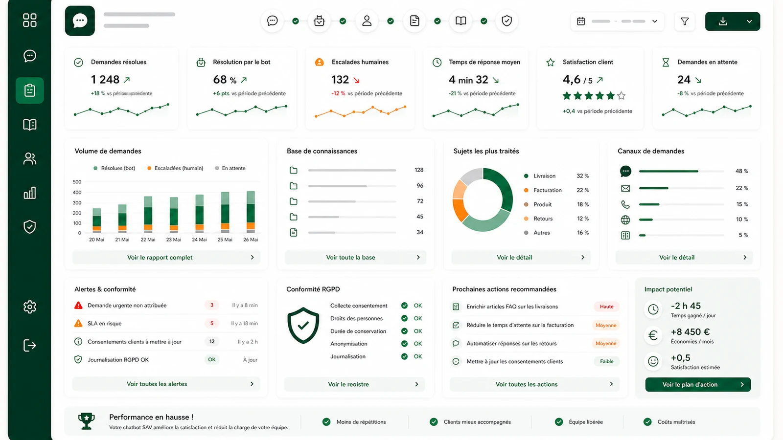 Dashboard final de pilotage pour chatbot interne entreprise