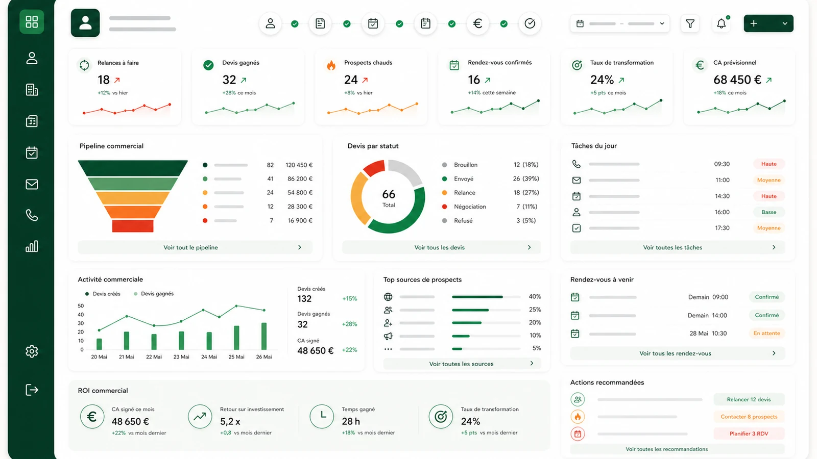 Dashboard final de pilotage pour crm pour artisan