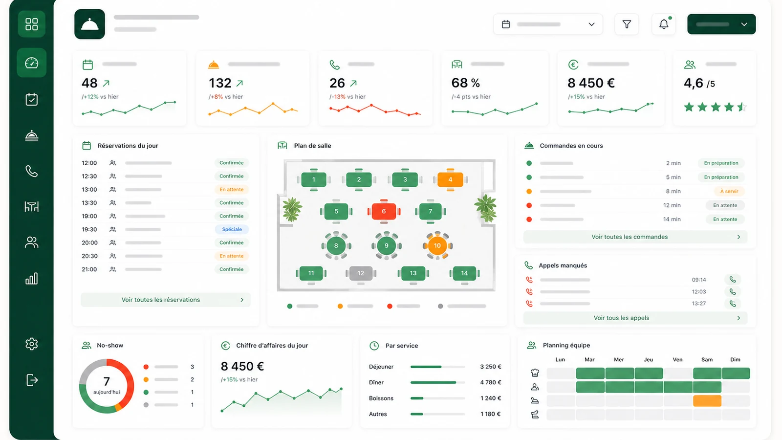 Tableau de bord UI mockup pour logiciel de gestion de restaurant