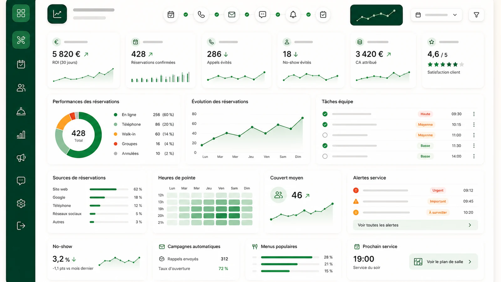 Dashboard final de pilotage pour logiciel de gestion de restaurant