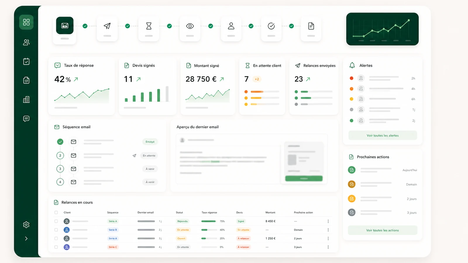 Dashboard final de pilotage pour mail relance devis