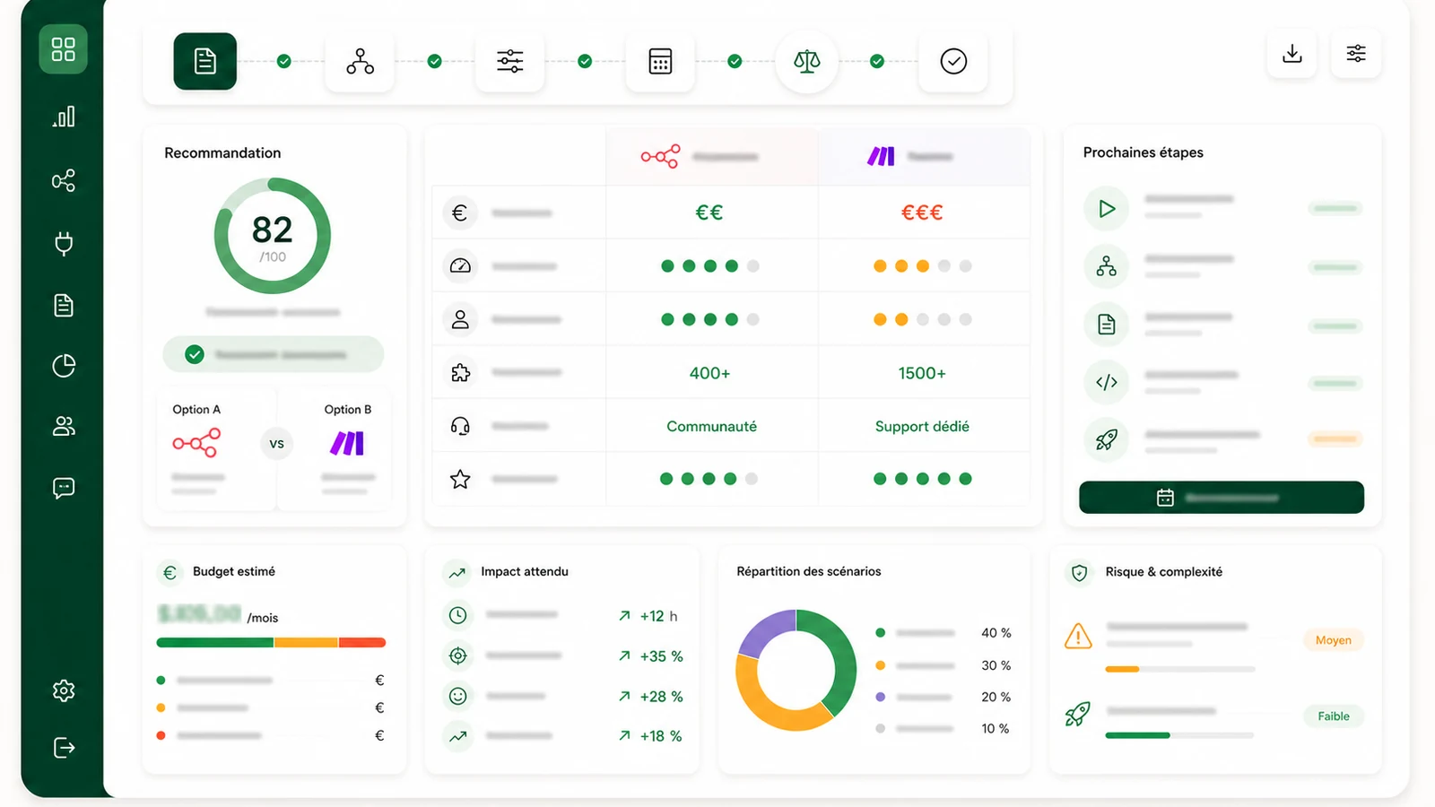 Dashboard final de pilotage pour n8n vs make
