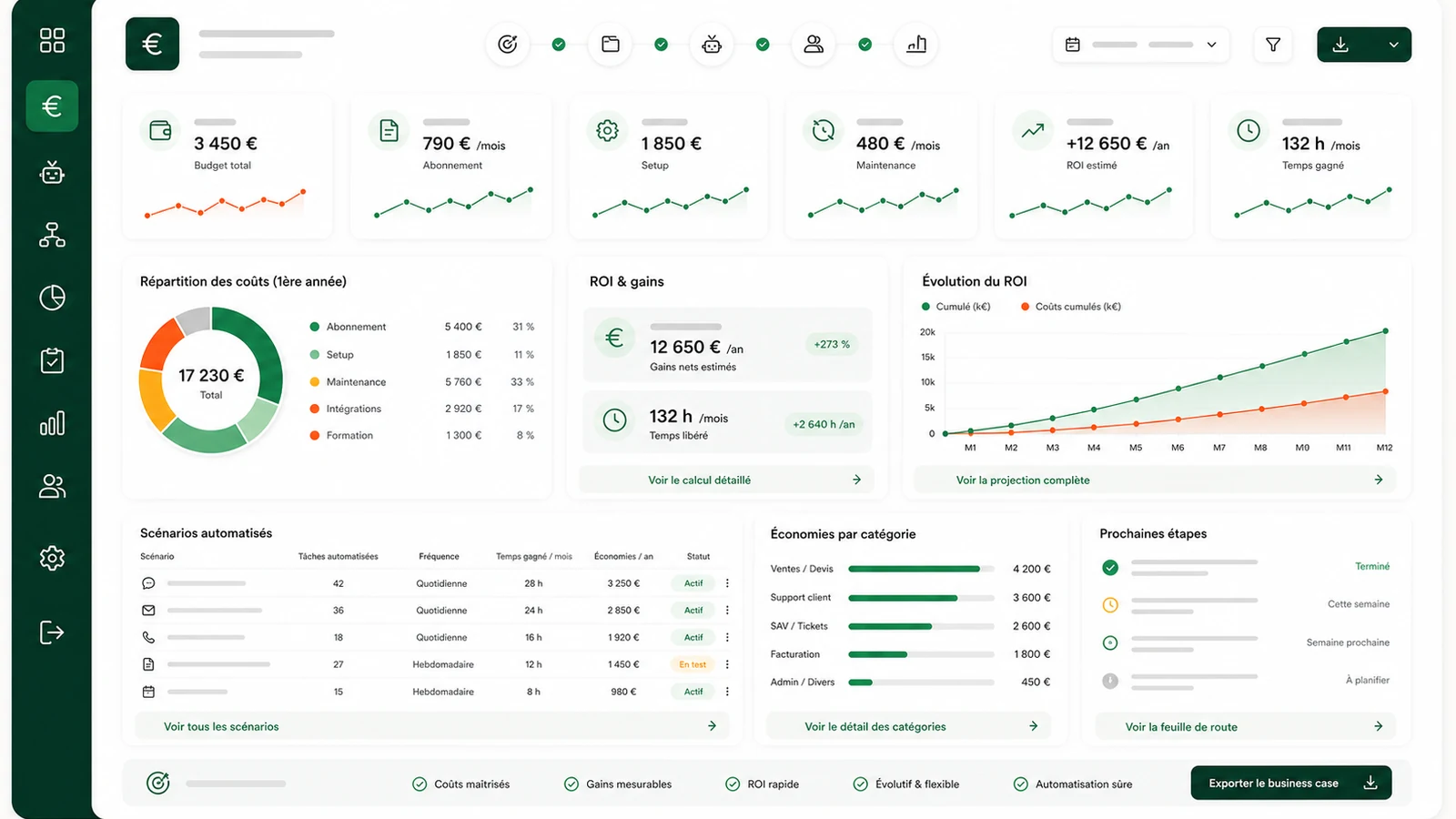Tableau de bord UI mockup pour prix automatisation ia