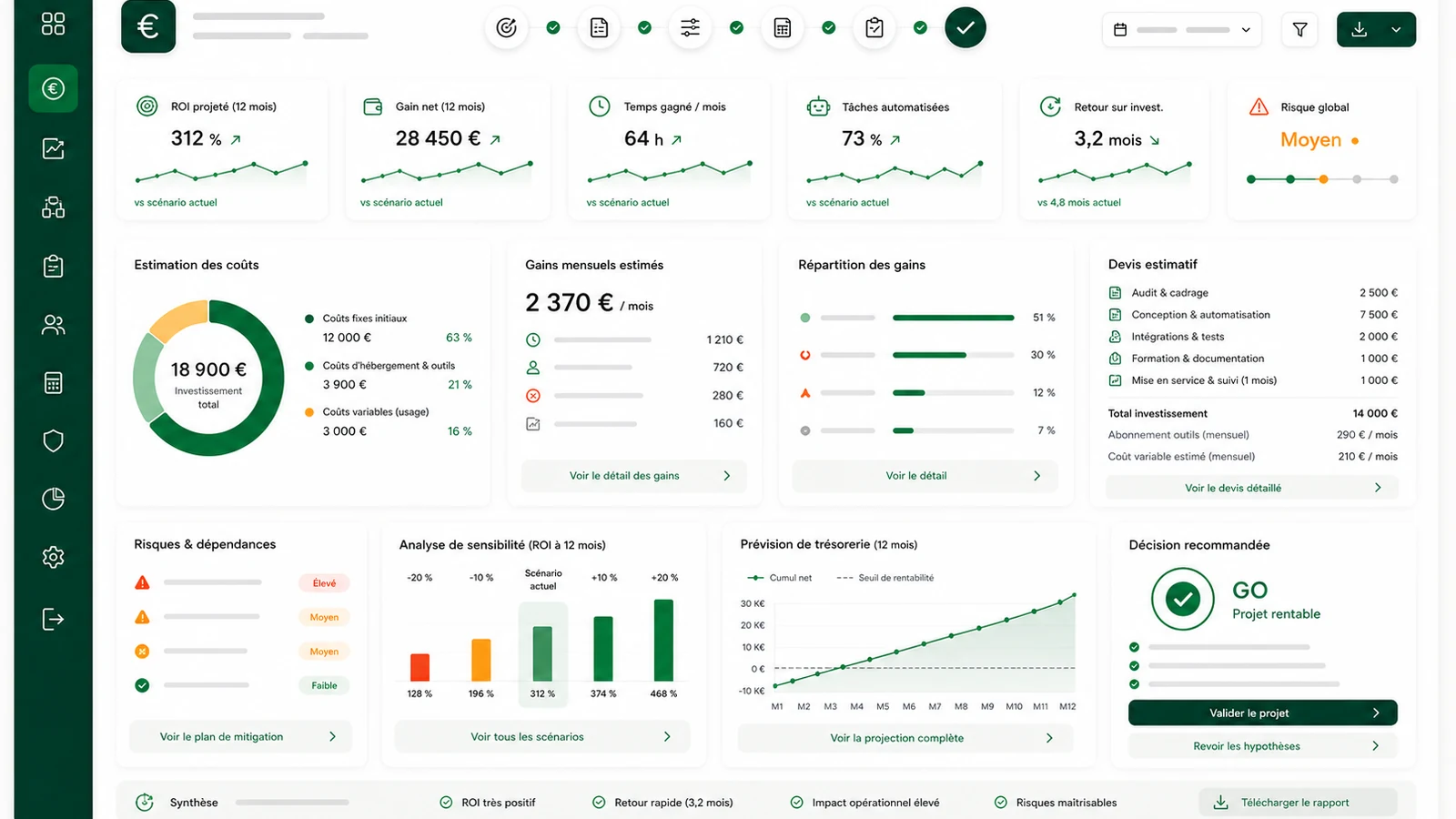 Dashboard final de pilotage pour prix automatisation ia