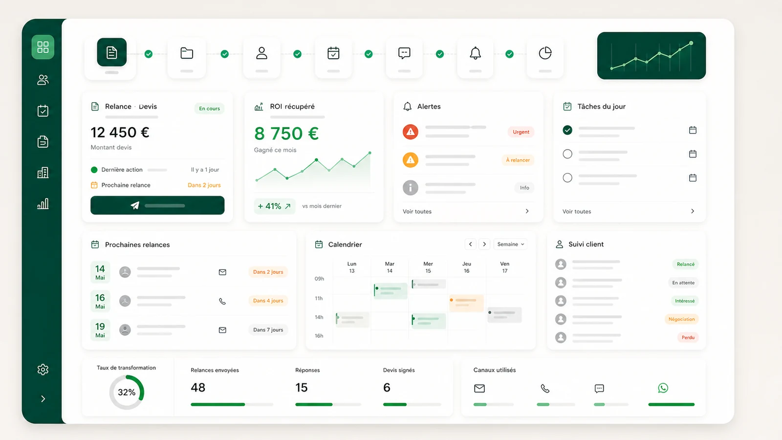 Dashboard final de pilotage pour relancer un devis