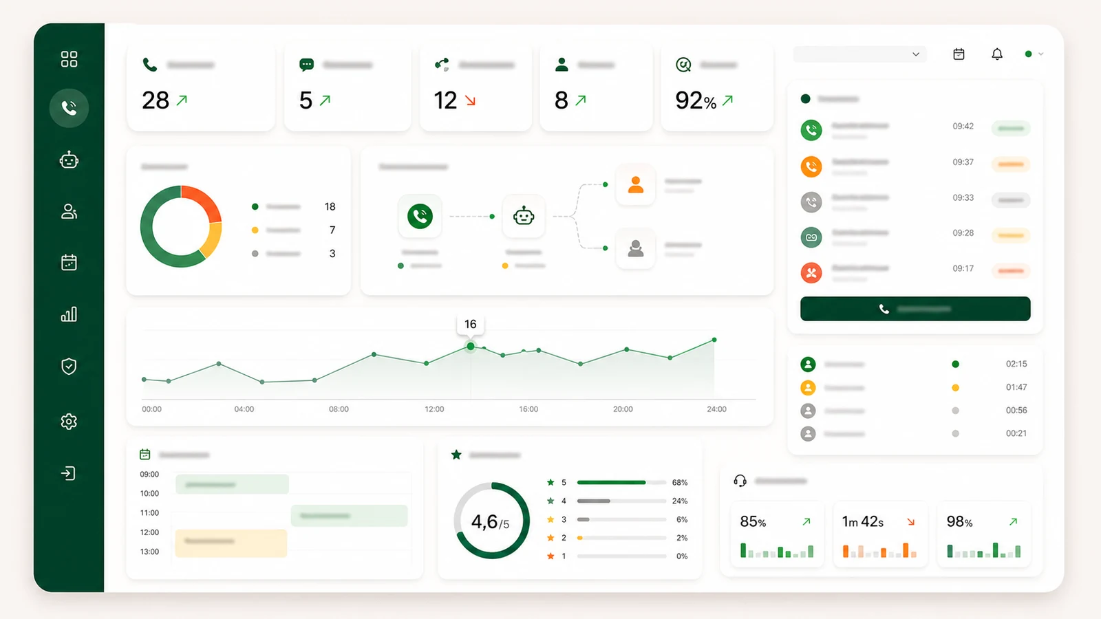 Tableau de bord UI mockup pour standard téléphonique ia